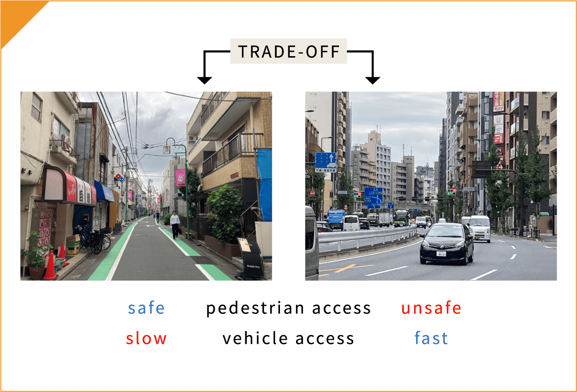 歩行者と車の双方良しの街路階層の提案